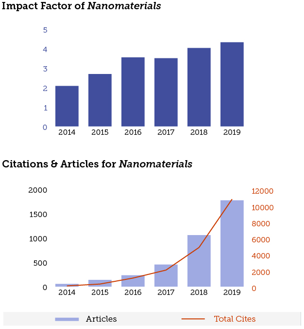 Nanomaterials Nanomaterials